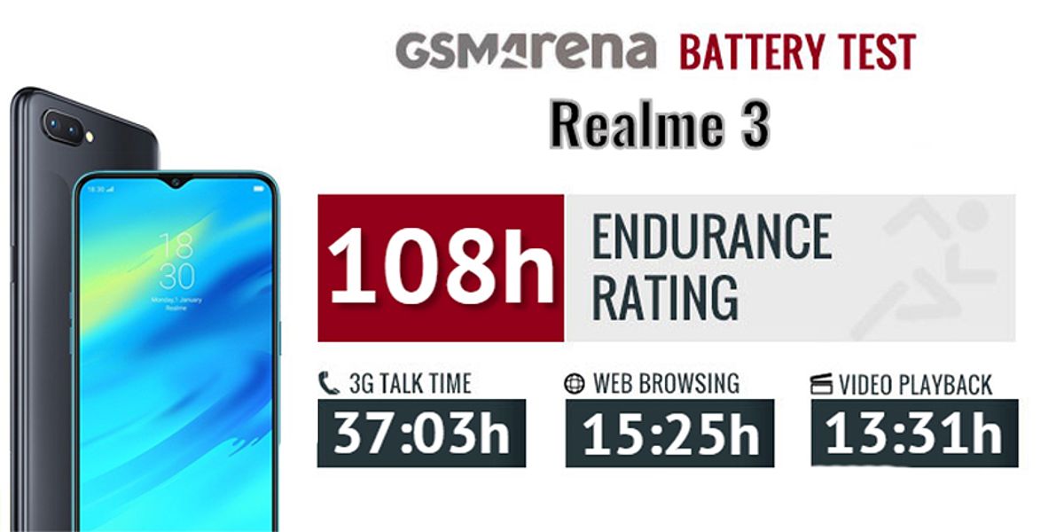 Realme 3 sở hữu viên pin có dung lượng lên đến 4.230mAh